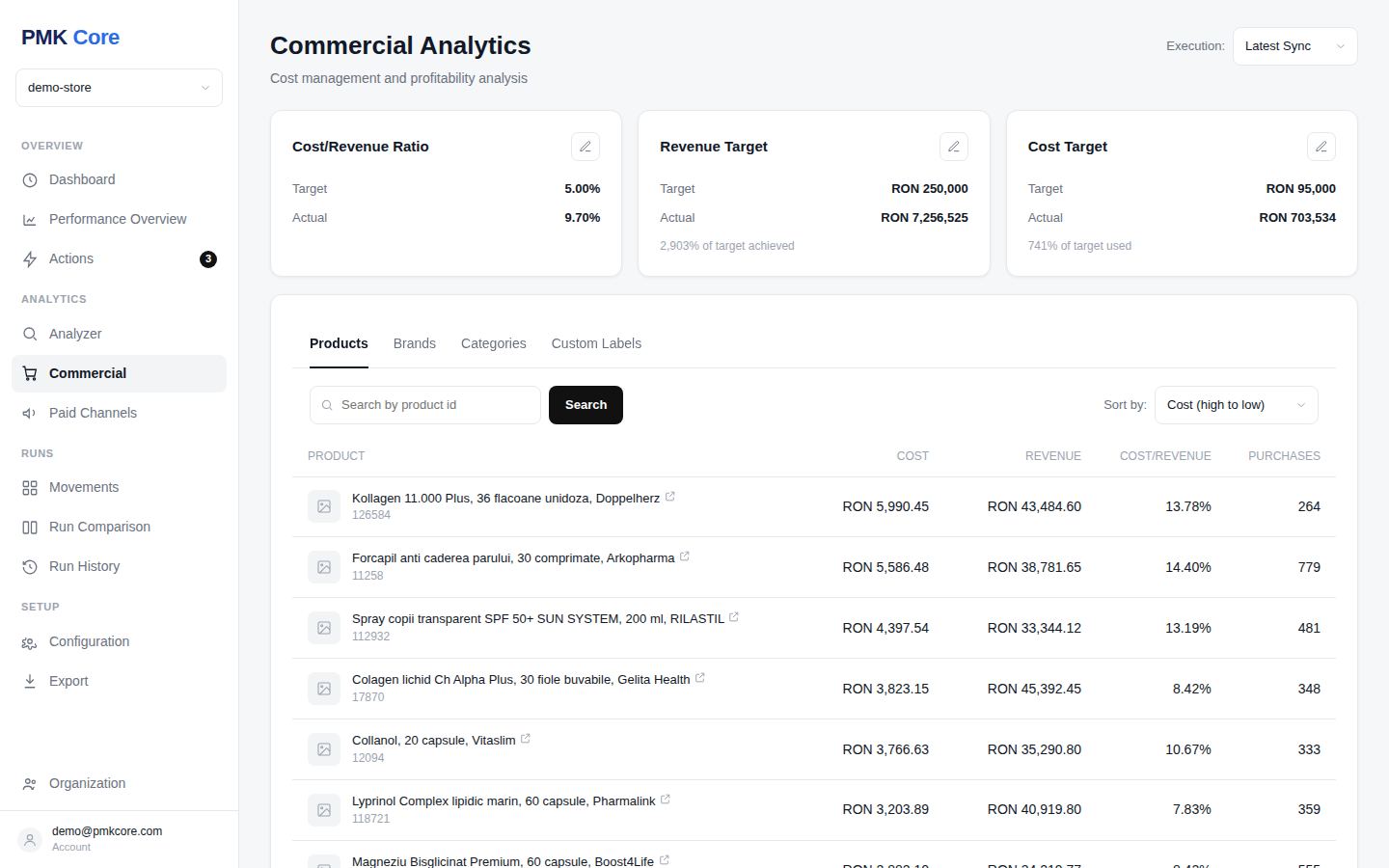 Commercial Analytics: targets plus cost and revenue broken down by brand and category