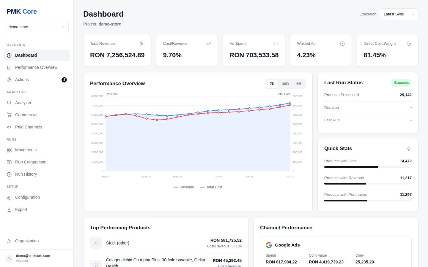 PMK Core dashboard: revenue vs ad cost, wasted budget percent, segment KPIs