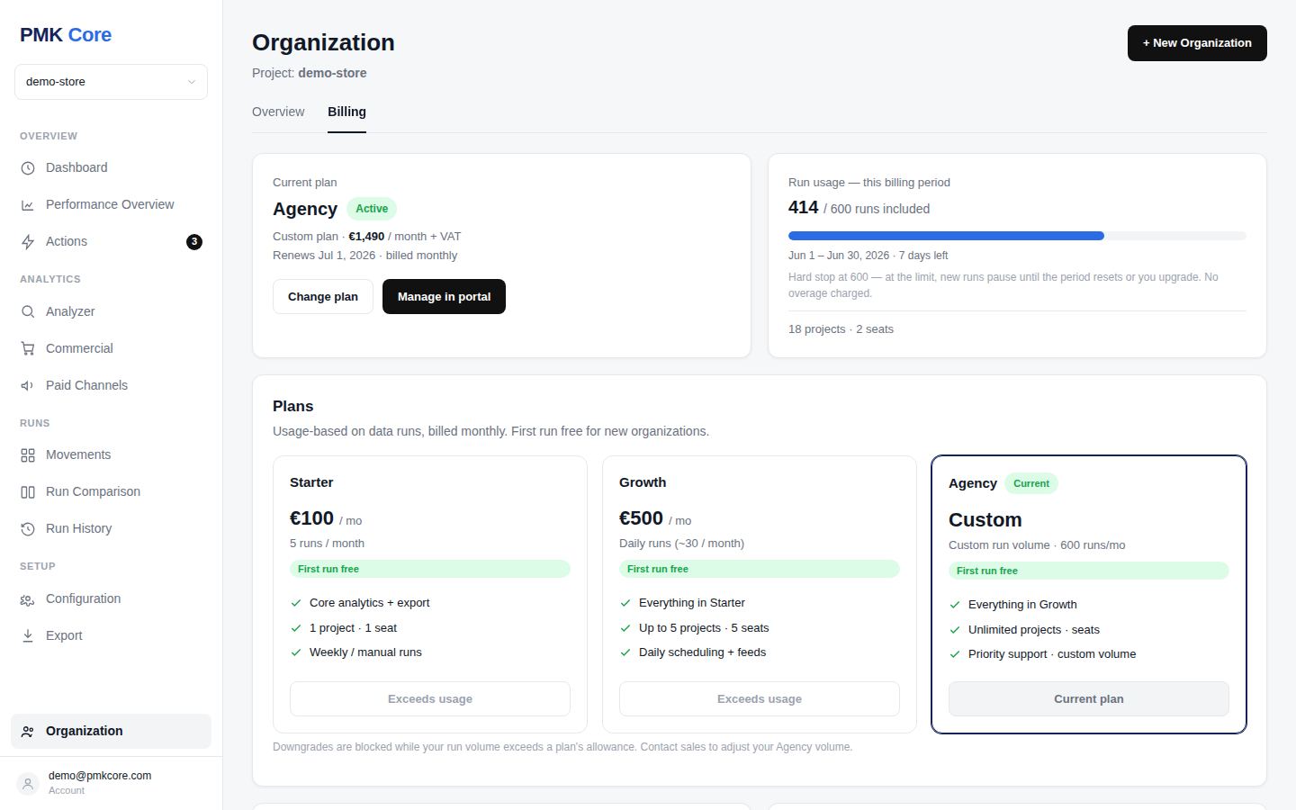 Organization billing: run-based plans, usage meter and invoices