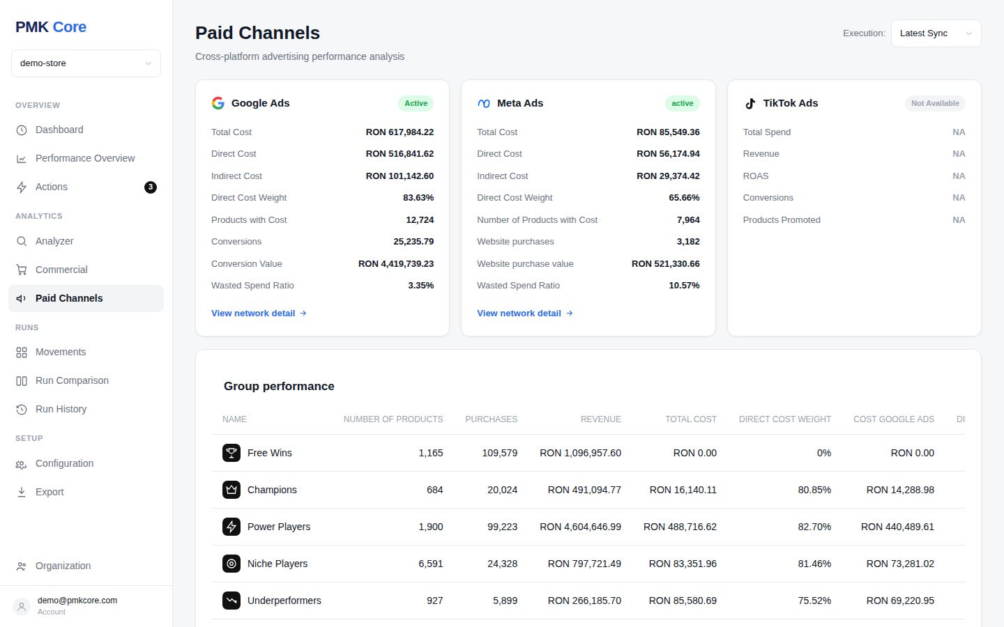 Paid Channels: Google and Meta per-network cost, conversions and wasted spend ratio