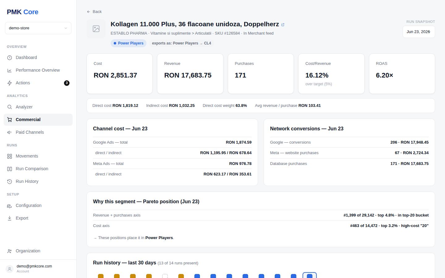 Product Detail: per-run KPIs, Pareto position, segment history timeline and recommended actions